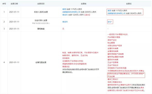 那個在高新19500元 m2拿地的開發(fā)商,城北再增一項目