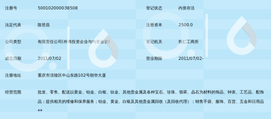 重慶市福航珠寶